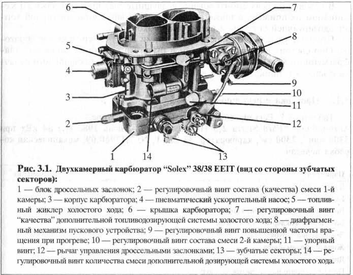Карбюратор солекс схема и устройство Карбюратор 2108 устройство: найдено 88 картинок