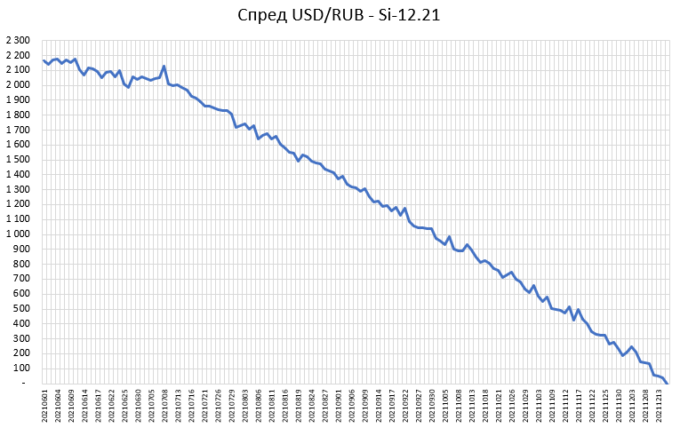 Влияние войны на спреды сишки