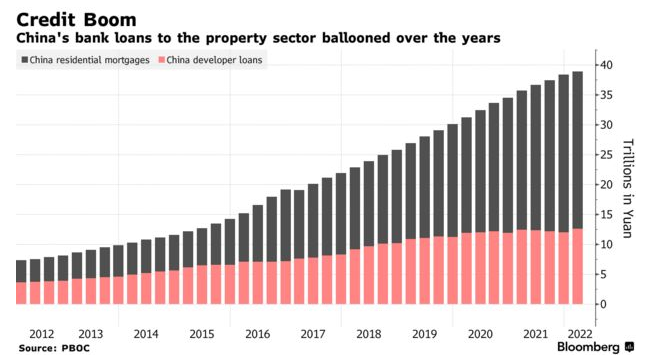 серый график - ипотечные займы, розовый - кредиты застройщиков.