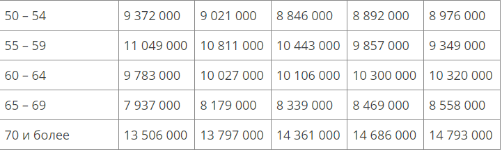 Население России