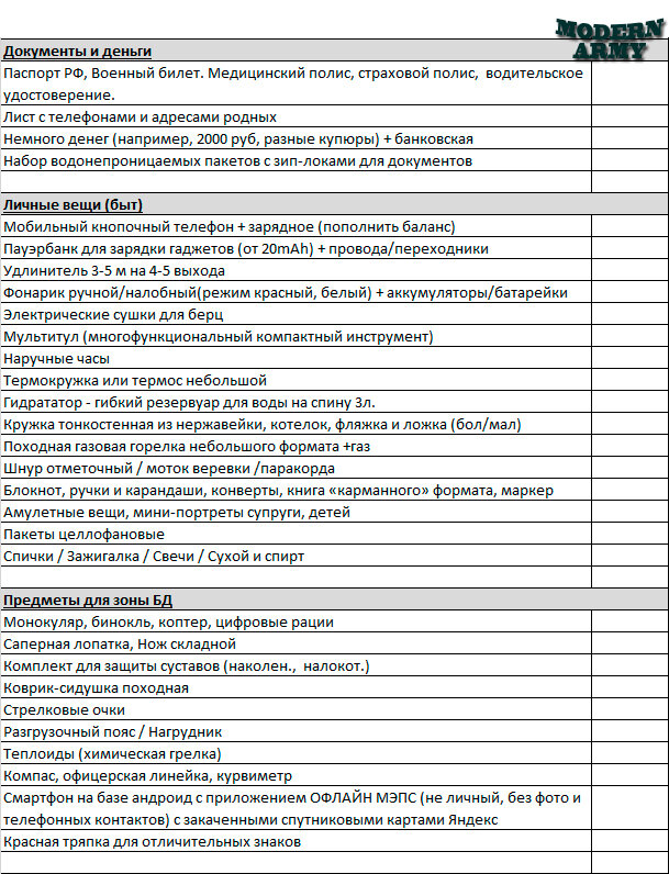Снаряжение для мобилизованного