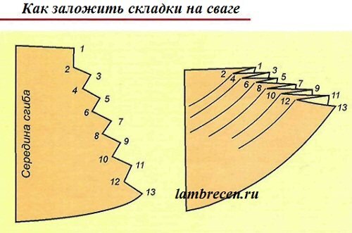 Шторы на люверсах - уют в доме