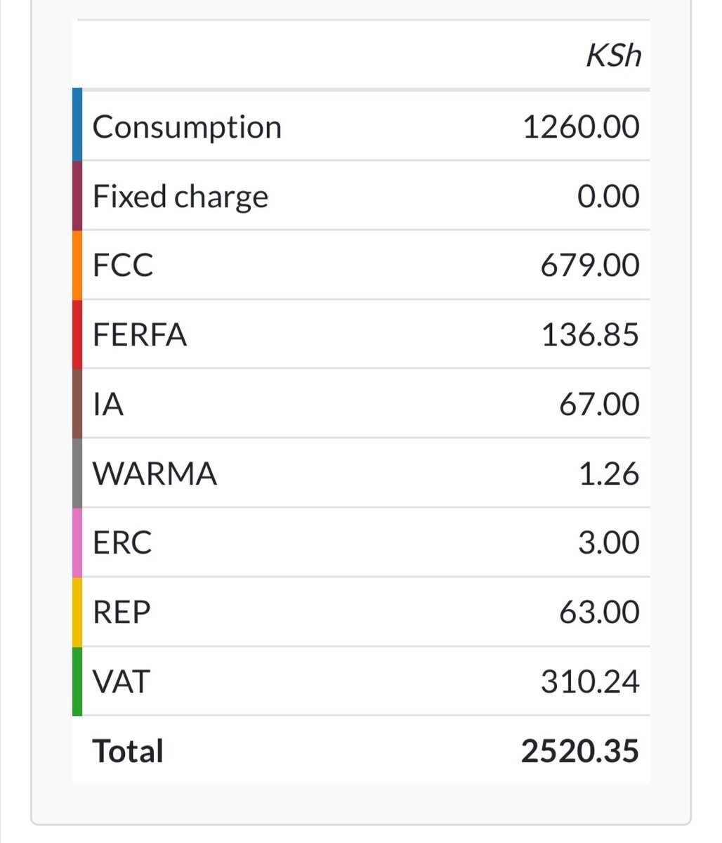 Так выглядит счет за электроэнергию