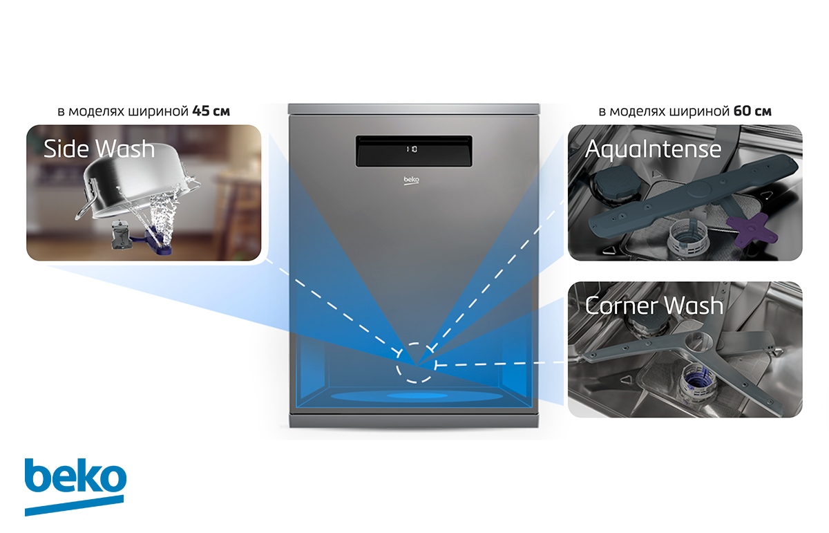 Специальные зоны интенсивного мытья в посудомоечных машинах Beko идеально отмывают сильнозагрязненную посуду
