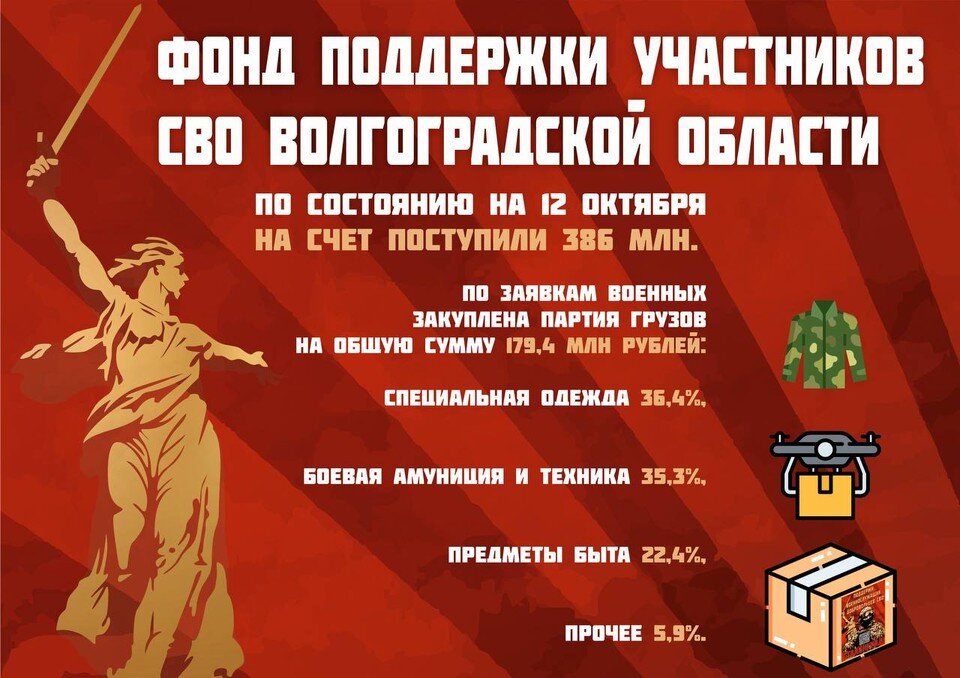     Инфографика: Администрация Волгоградской области