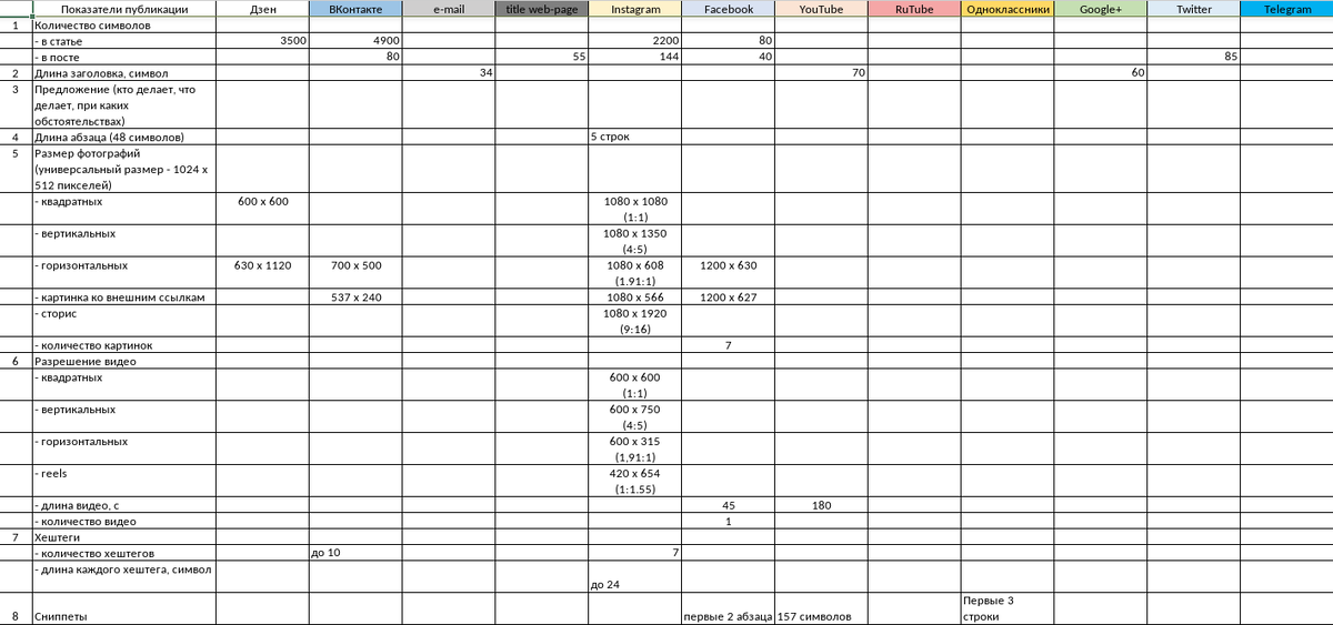 Общие требования к публикации статей по состоянию на 01.12.2022