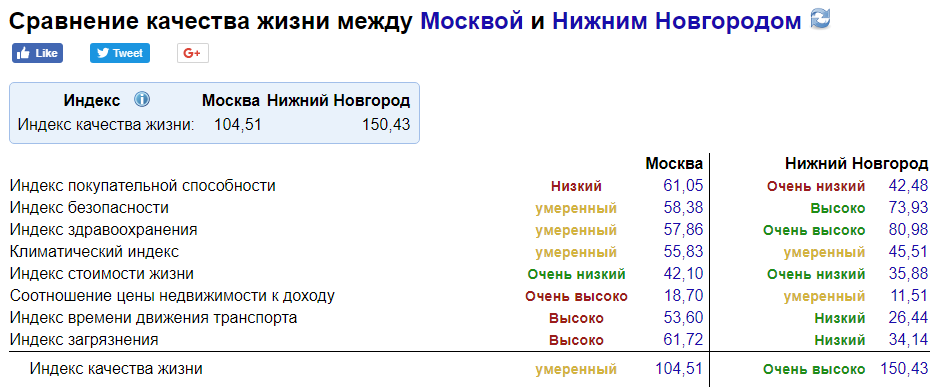 Индекс новгорода. Индекс Нижнего Новгорода. Почтовый индекс Нижний Новгород. Индекс Москвы на Нижегородской.