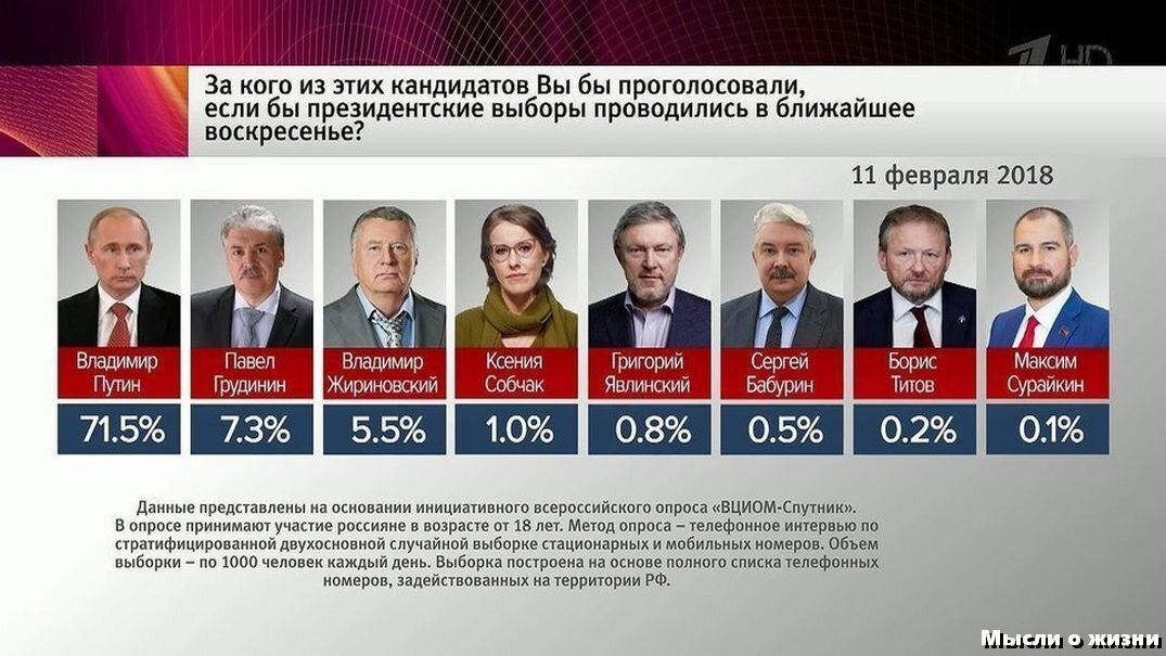 Сколько кандидатур. Кандидаты в президенты в 2018 году в России. Кандидаты в президенты России 2018 список. Кандидаты на пост президента в 2018 году в России. 2018 Выборы президента России кандидат в президенты