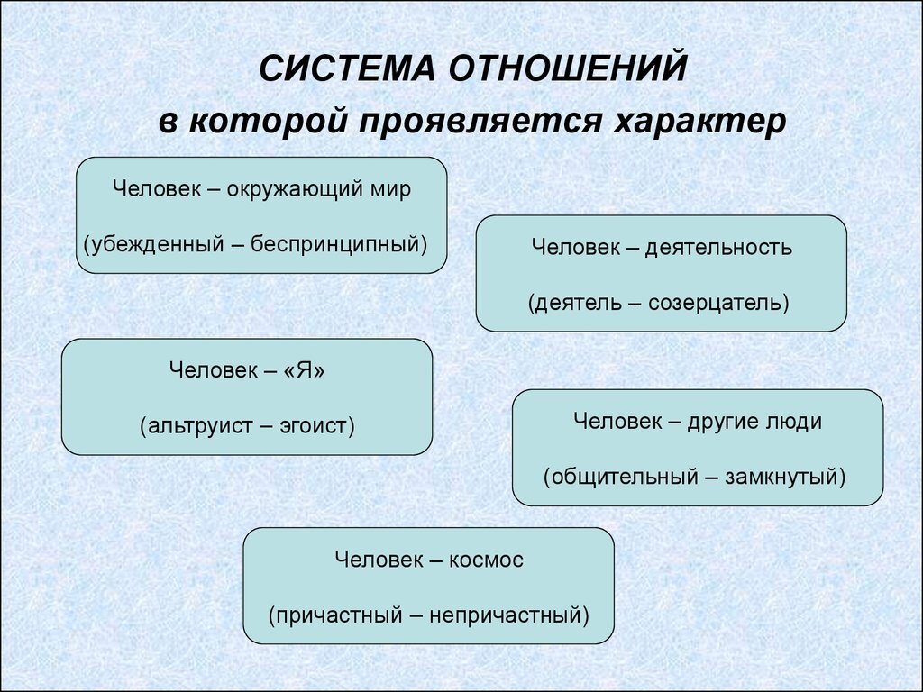 Высшая форма психического отражения свойственная человеку. Высшая форма психического отражения свойственная только человеку. Презентация мое отношение к людям. Проявление характера. Отношение человека с окружающим людям.