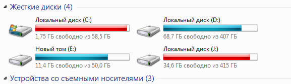 Видно что на диске C: ситуация критическая и нужно что то делать.