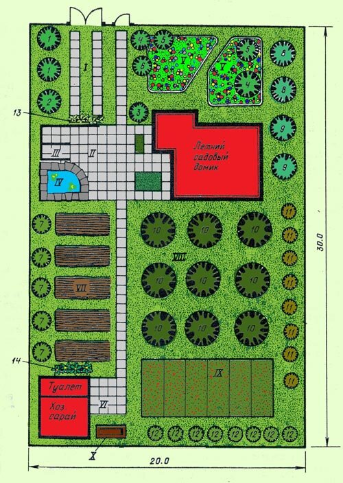 Рис. 1. Примерный план размещения насаждений и построек на садовом участке: I — площадка для автомашины; II — зона отдыха; III — навес; IV — декоративный водоем; V — цветник; VI — хозяйственная площадка; VII — огород; VIII — сад; (1 — рябина, 2 — груша, 3 — чубушник, 4 — облепиха, 5 — шиповник, 6 — орешник, 7 — крыжовник, 8 — вишня, 9 — слива, 10 — яблоня, 11 — смородина, 12 — малина, 13 — актинидия, 14 — лимонник, клематис); IX— земляника; X— компостная яма