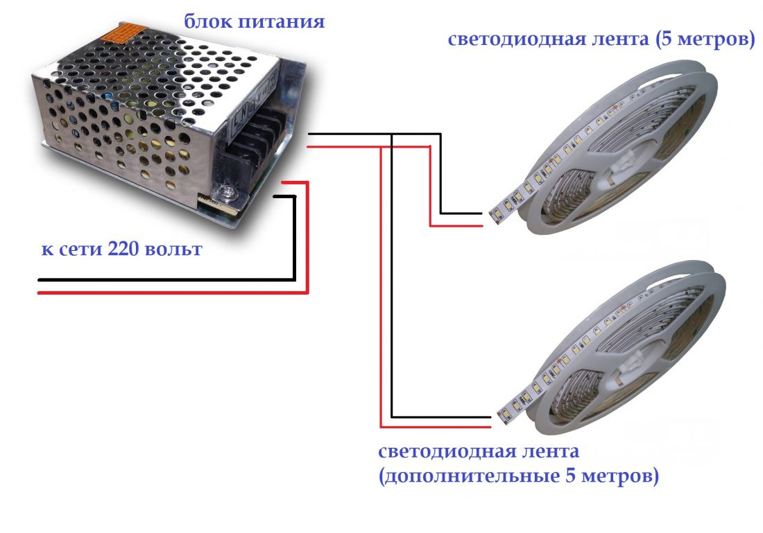 Блок включения светодиодной ленты. Блок питания для светодиодной ленты 12в подключение проводов. Схема подключения блока питания для светодиодной ленты 12в. Как подключить блок питания к светодиодной ленте 12 вольт схема. Схема подключения светодиодной ленты к блоку питания 12 вольт.