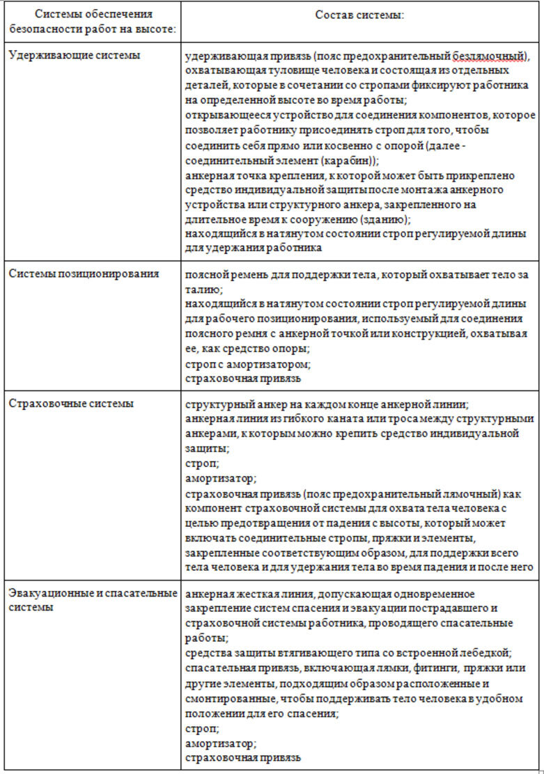 Перечень работ на высоте выполняемых по наряду допуску по новым правилам образец