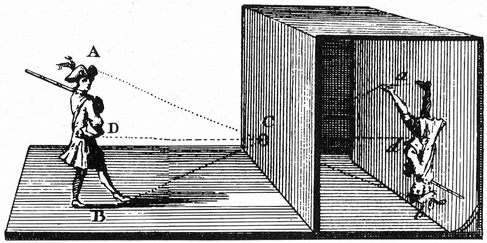 Иллюстрация принципа действия камеры-обскуры (известной еще с V—IV века до н. э.).