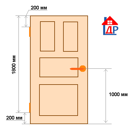 Размеры на полотне