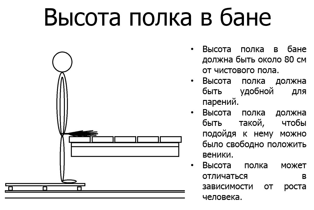 Размеры полков для бани и сауны