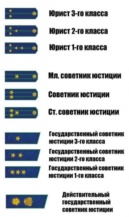 Для наглядности