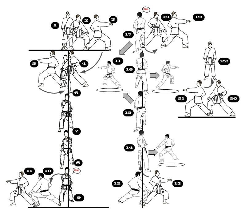 Каратэ киокушинкай карта тайкиоку соно ичи