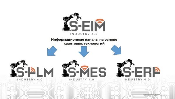 Рис. 1. Система управления корпоративными данными S EIM