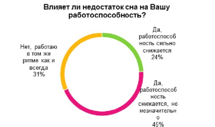 Тест на хронический недосып. Последствия недосыпания. Влияние недосыпа. Последствия недосыпа. Влияние недосыпа.