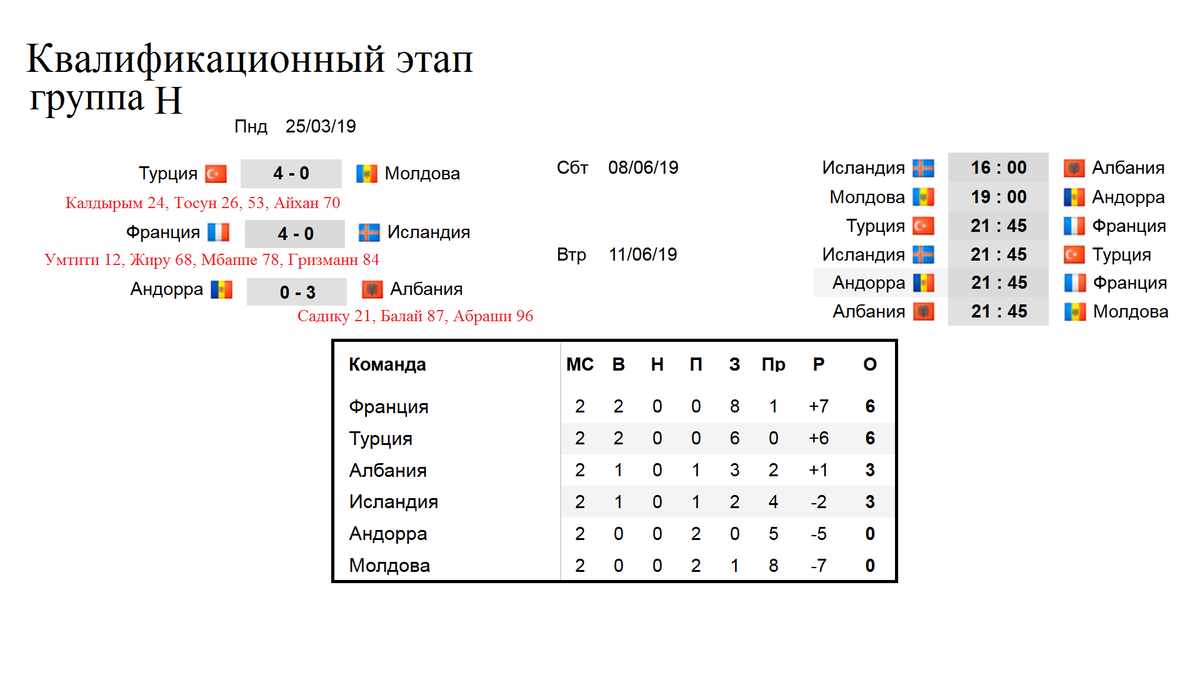 Расписание чемпионата европы 2024 года