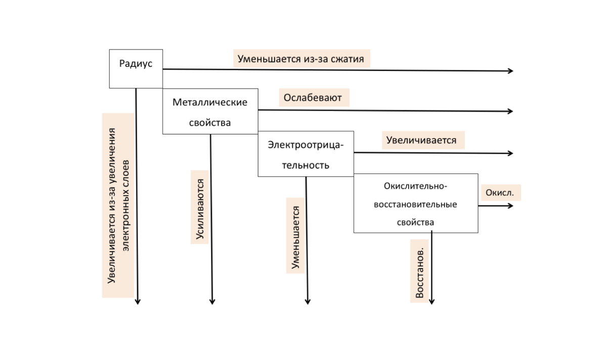 Алгоритмы решения огэ по химии. Алгоритмы решения огэ по химии