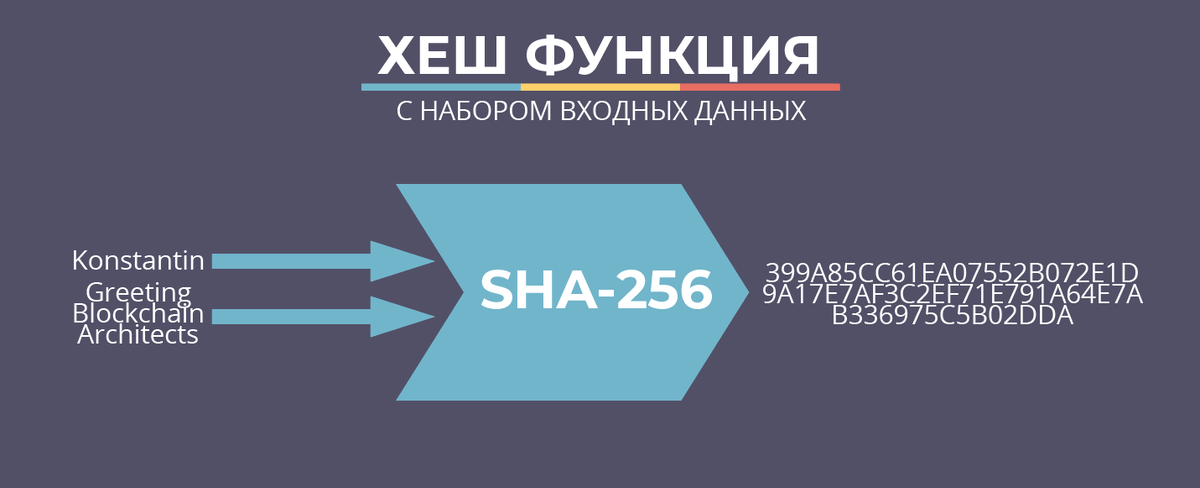 Хэш функция в криптографии. Хеш-функция. хеширование логотип. фото хештаблицы. хеш это простыми словами в криптовалюте.