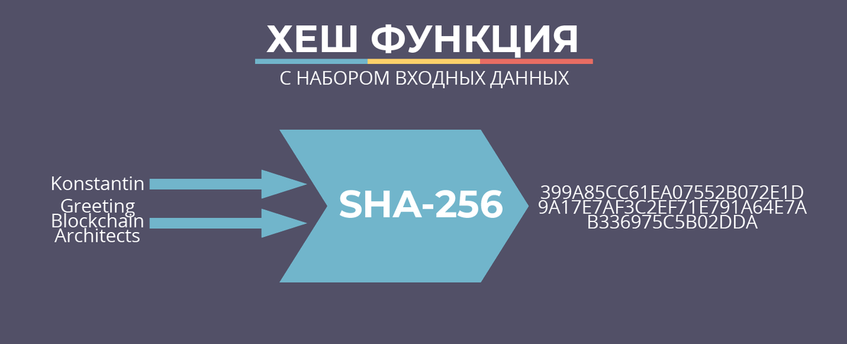 Криптография блокчейн. Хеш-функция. Хеширование криптография. Криптографическая хеш-функция. Алгоритмы хеширования.