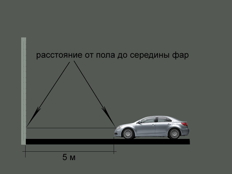 Правильная регулировка фар