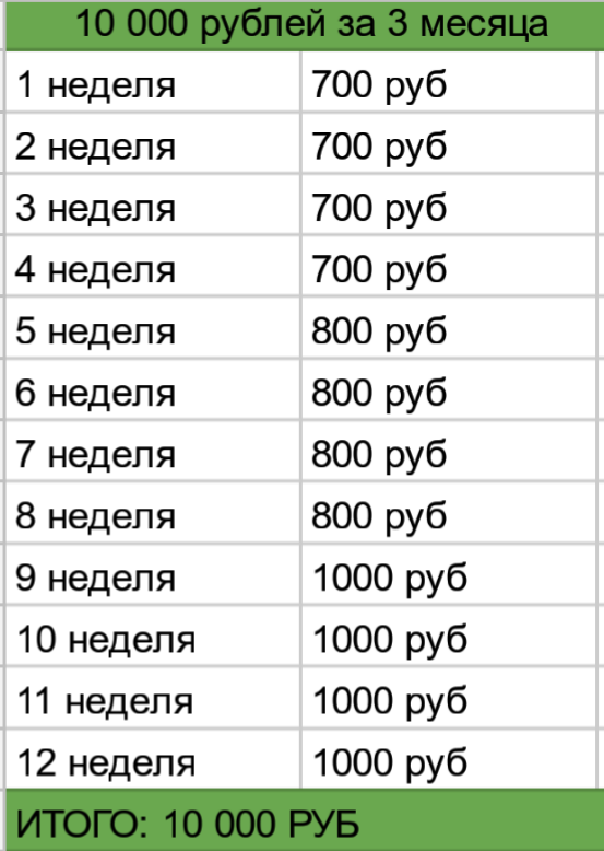 Таблица накоплений