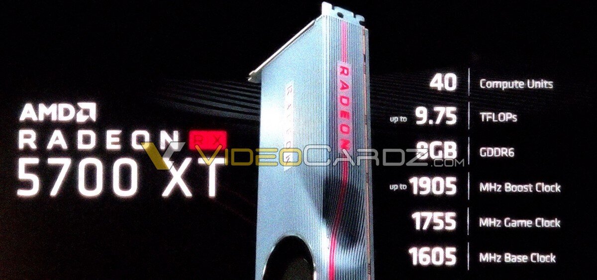 Источник: Videocardz