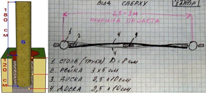 Фото взято с сайта svoizabor.ru
