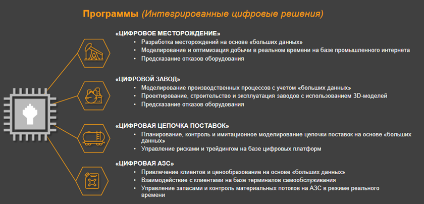 План маркетинга роснефть