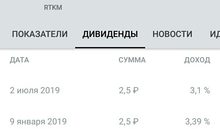 Дивиденды Ростелеком за 2019 год АО 