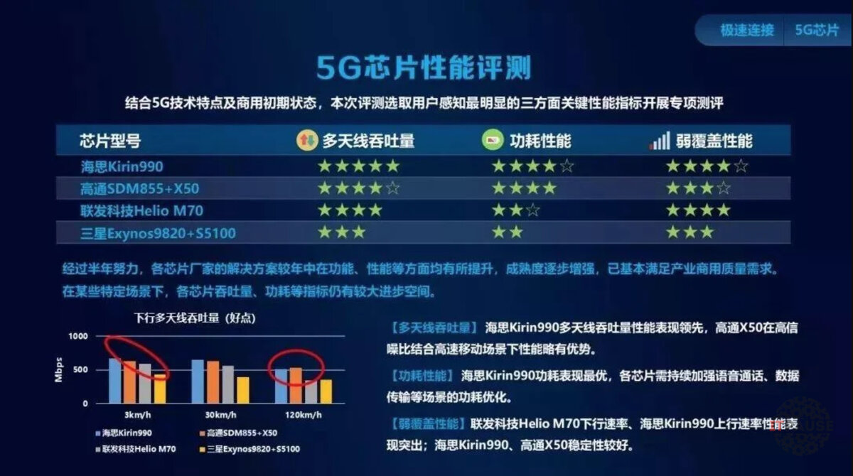 Фото с сайта gizchina