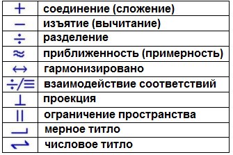 Арифметические знаки