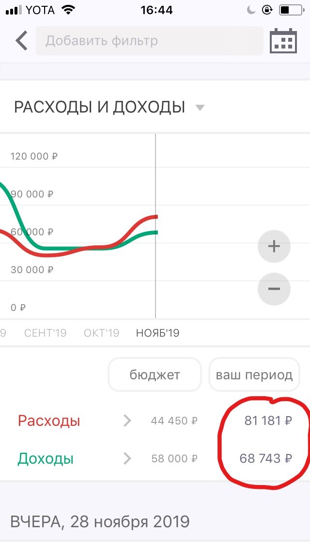Скрин с приложения, красная кривая- это расходы.