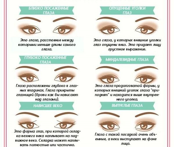 Стрелки на глазах: как правильно выбрать оформление глаз