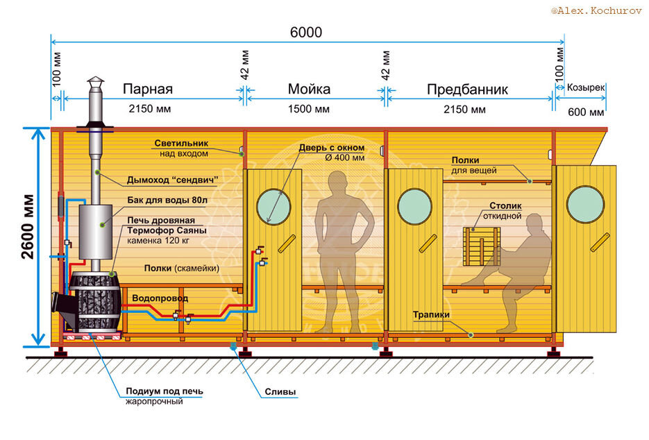 Особенности банных чанов