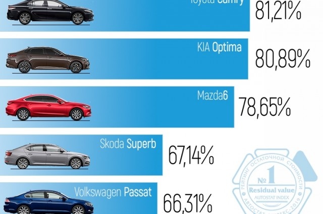 Источник: Автостат.