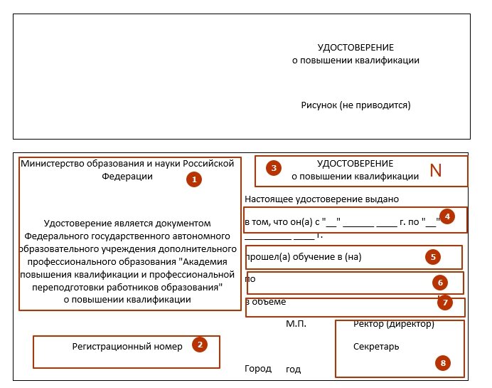 1.	Наименование организации по Уставу 2.	Регистрационный номер удостоверения по журналу регистрации
3.	Номер бланка Удостоверения
4.	Даты обучения
5.	Наименование квалификации
6.	Наименование программы
7.	Объем обучения в часах
8.	Подписи должностных лиц