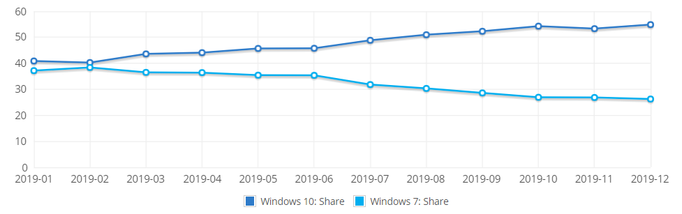 NetMarketShare