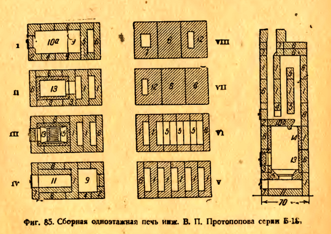 Как определить размер и вид печи в собственном доме | Записки Старого  Строителя | Дзен