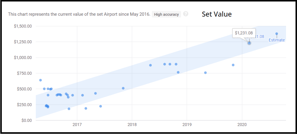 Ценность конструктора "Аэропорт" 5595 Lego Duplo