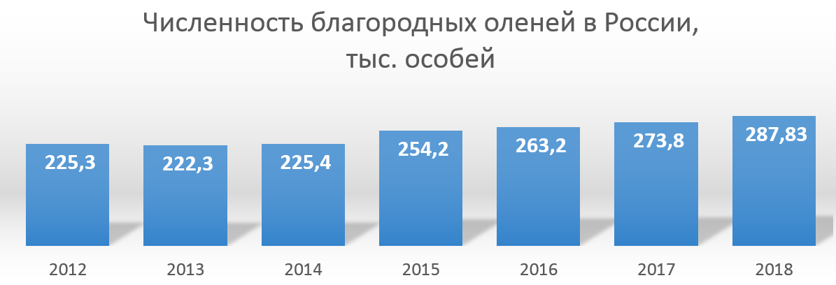 Россия или растя. Арктика тает статистика.