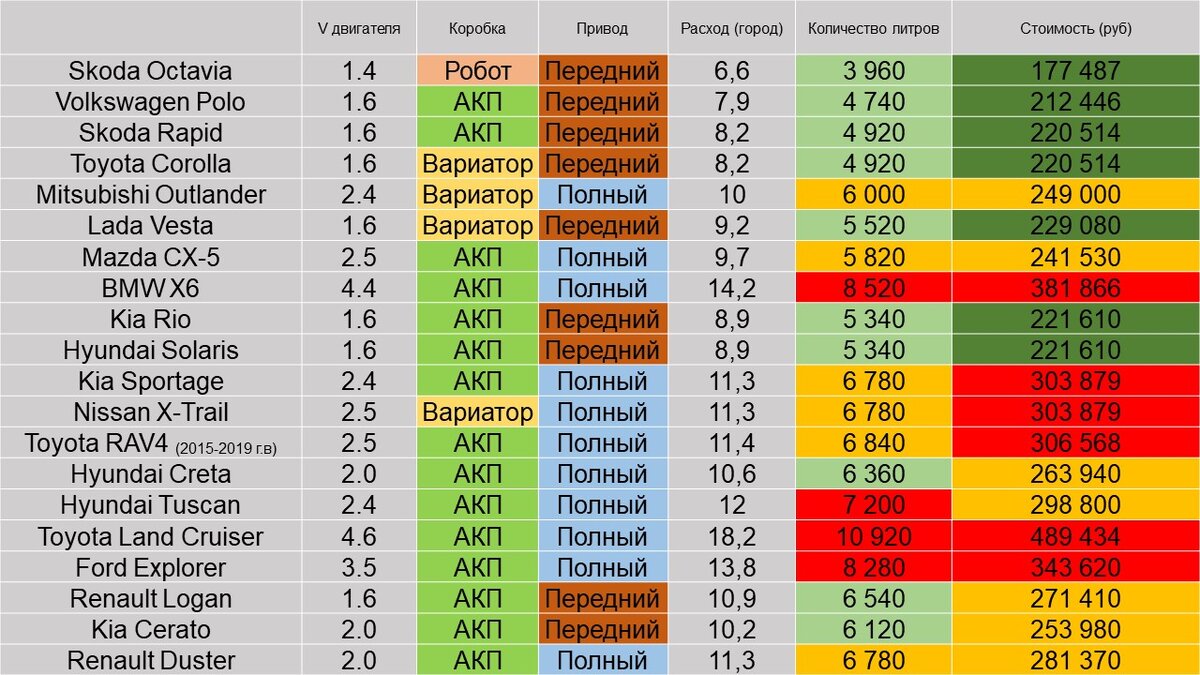 Говорят, что экономия топлива у Skoda рано или поздно компенсируется ремонтом коробки передач. Так ли это на самом деле? 