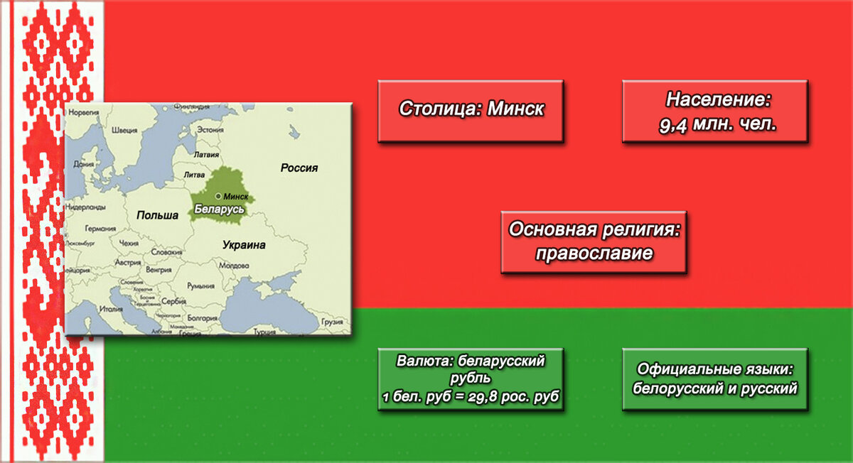 Вспомним основную информацию о стране;) Выполнено автором