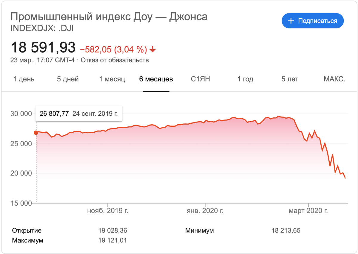 Потери сша сегодня