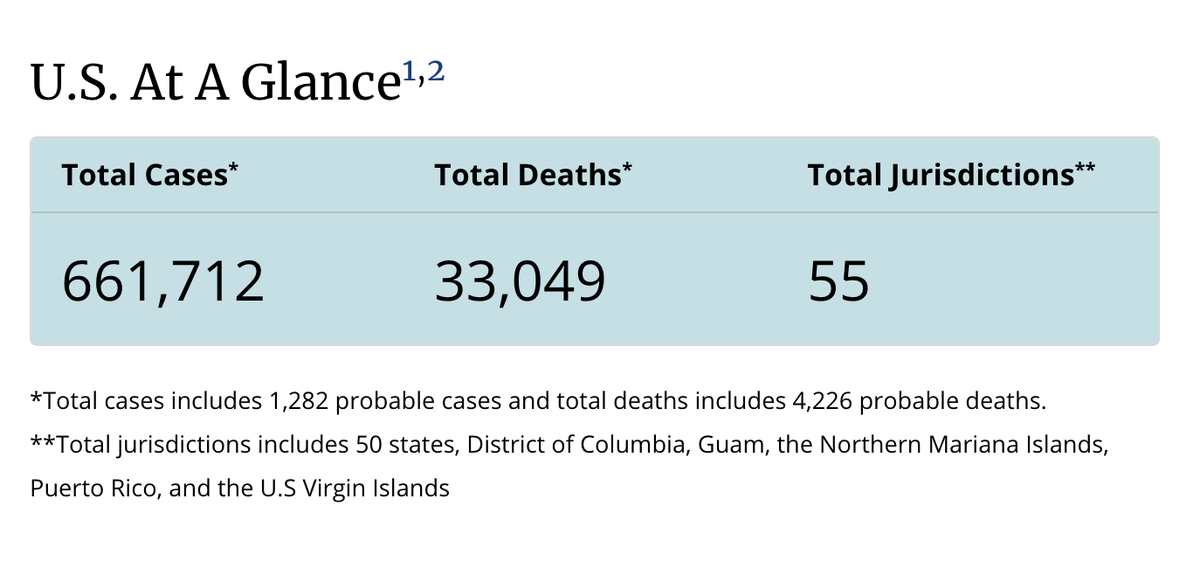 Инфорция на 17 апреля 2020,  с сайта Центра по контролю за COVID-19 cdc.gov 