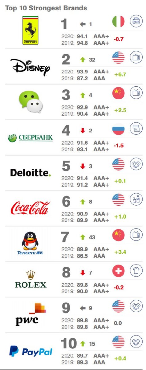 Телеграм-канал Pornstat